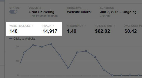 Facebook Ad Conversion Rate from Autolikes