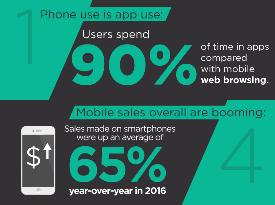 Facts about why e-commerce businesses must focus on mobile app engagement