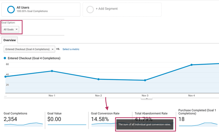 Google Analytics Conversion Rate from Hotjar