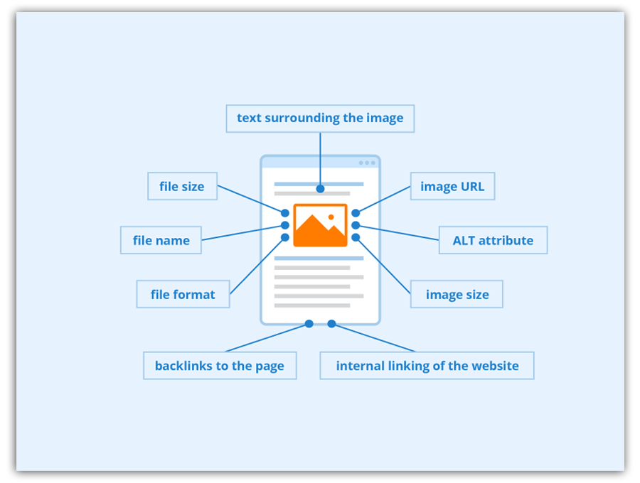 elements of image seo