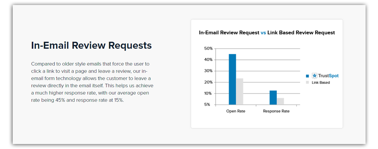 in-email review requests by trustspot