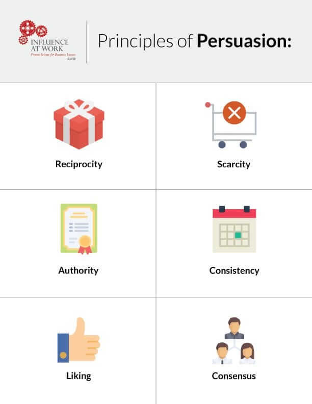 Principles of Persuasion by Robert Cialdini
